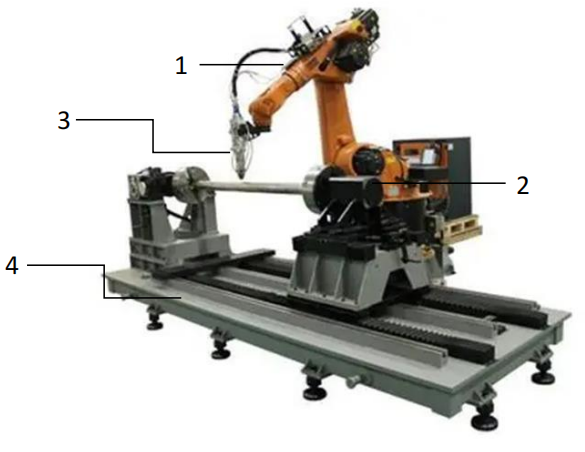 Robot cladding equipment